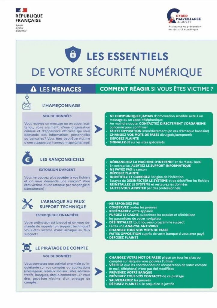 bonnes pratiques cybersecurite - Agrandir l'image, fenêtre modale