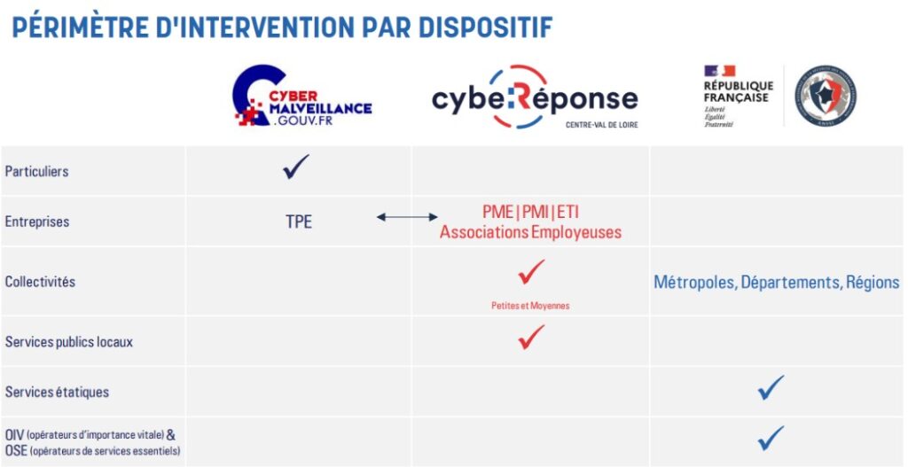 perimetre intervention cybereponse - Agrandir l'image, fenêtre modale